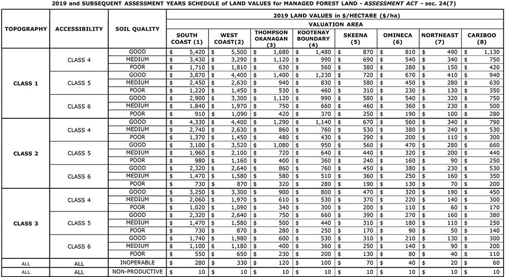 Schedule B