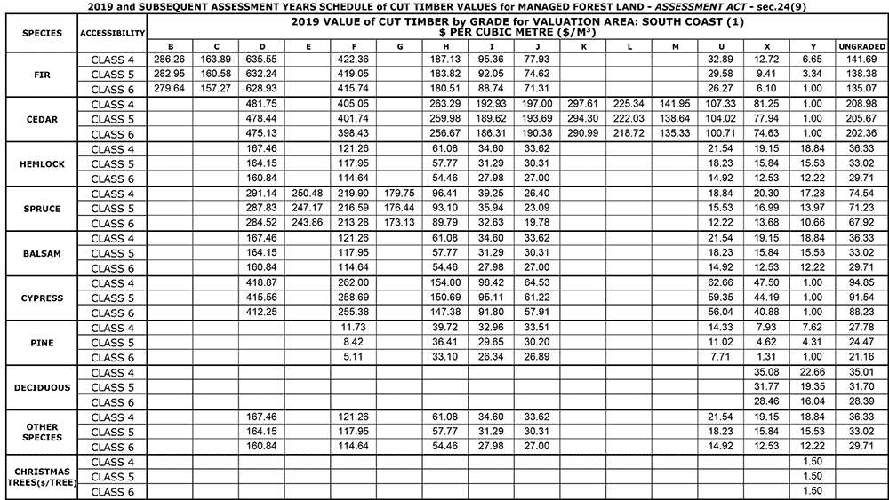 Schedule C, page 1