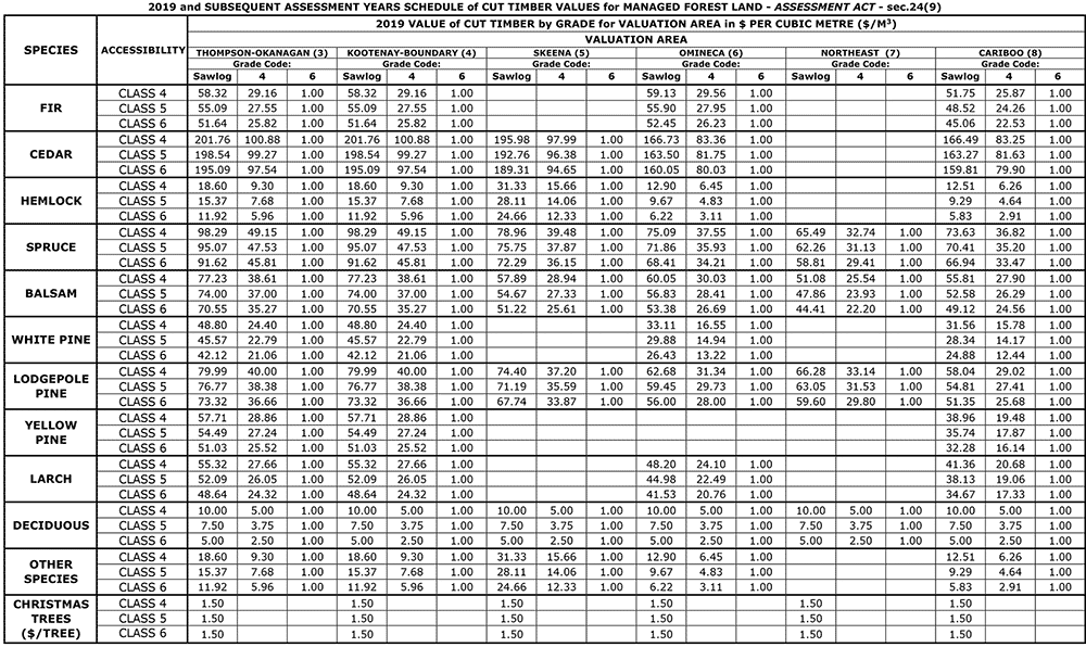 Schedule B