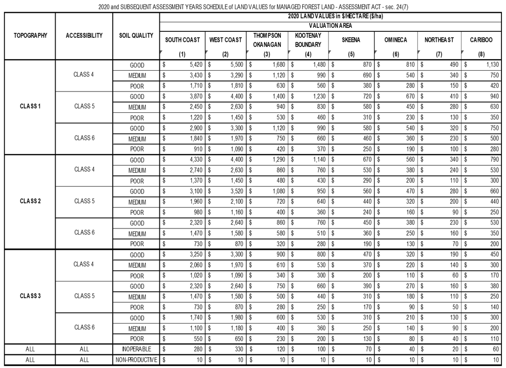 Vol. 62, No. 25 – B.C. Reg. 280/2019