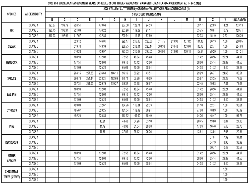 Vol. 62, No. 25 – B.C. Reg. 280/2019