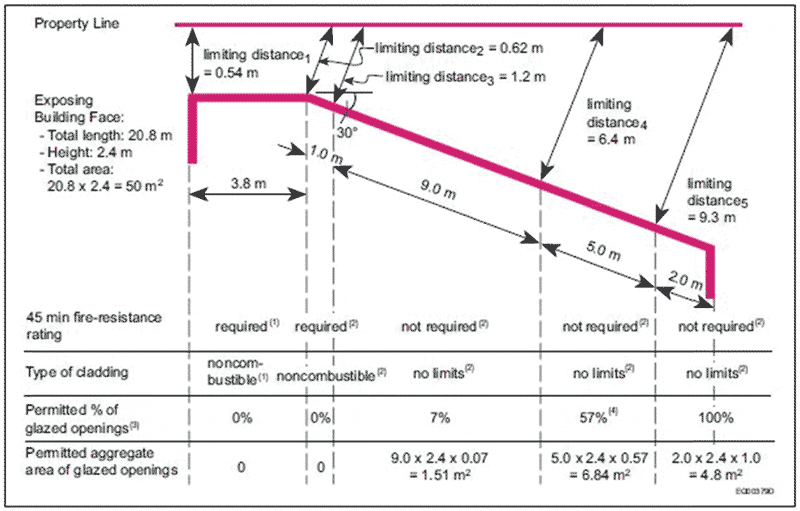 Figure A-9.10.15.4.(2)-C