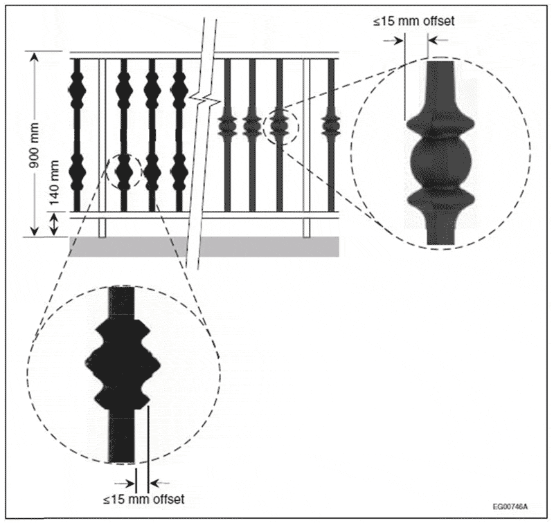 Figure A-9.8.8.6.(2)-B