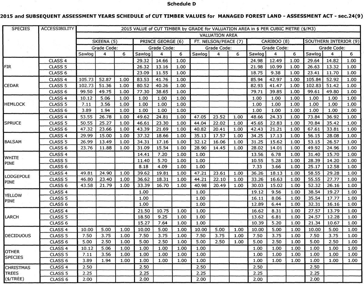 Schedule D