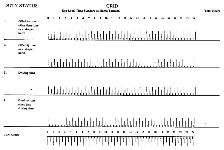 Hours Chart